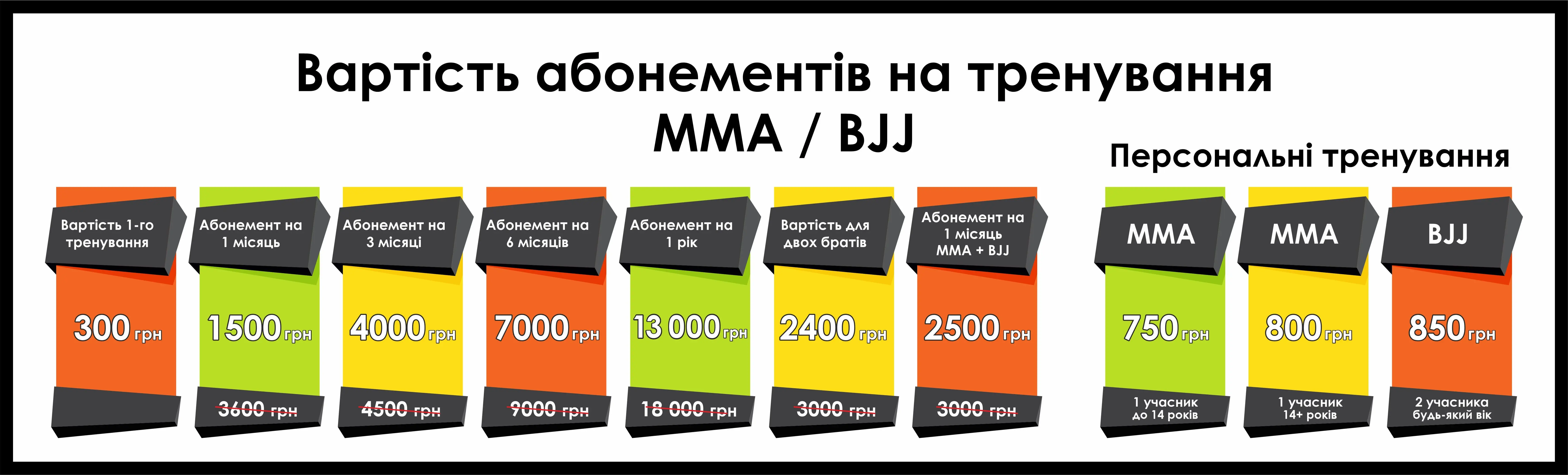 Вартість тренувань